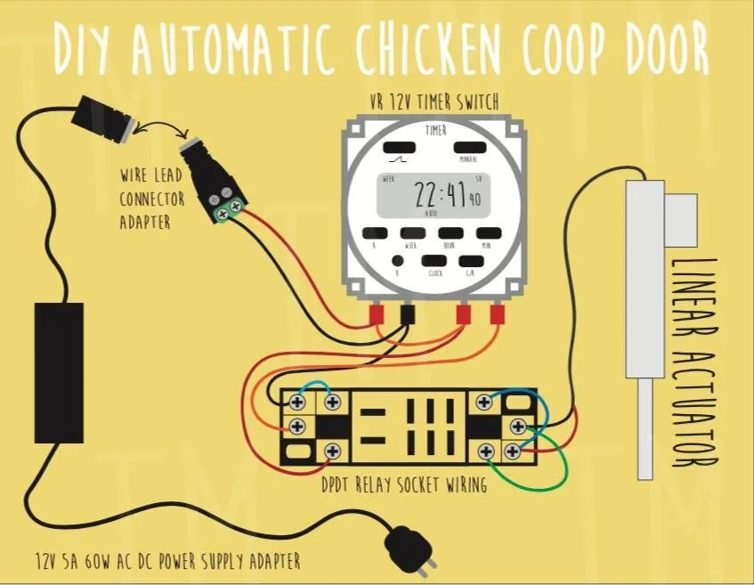 54422 chicken coop outlet switch