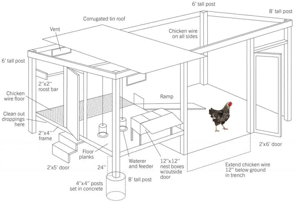 54513 chicken coop blueprint overview